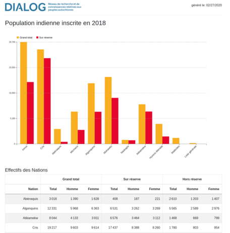 Atlas de la population indienne inscrite au Québec image