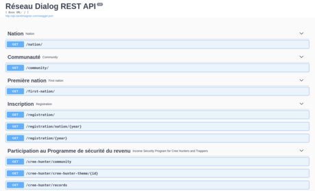 Service Rest API image